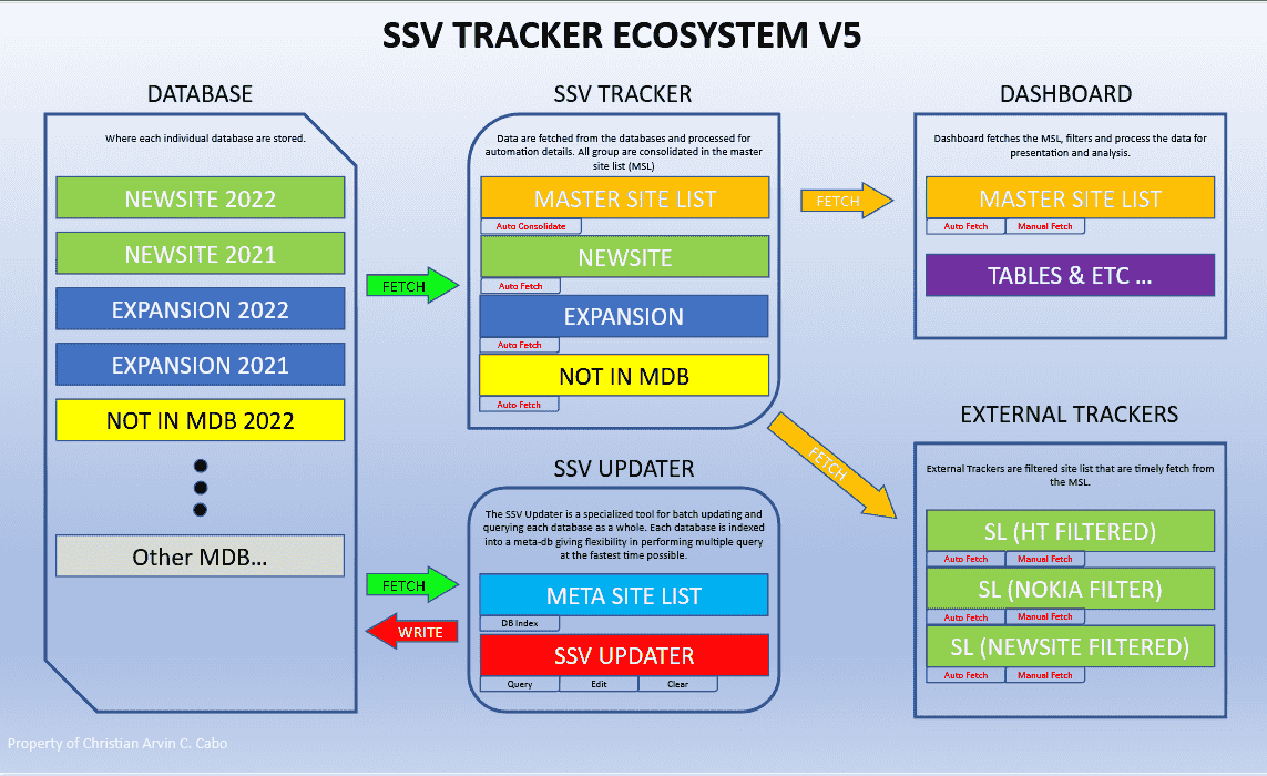 SSV - Master Tracker image preview